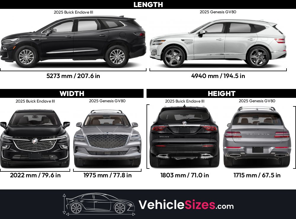 Sitemapcdatahttpthereferenznetcars Comparable To Buick Enclave