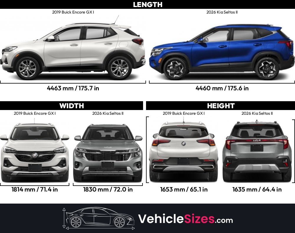Sitemapcdatahttpsomobeldreferenzcomamazing Kia Seltos Vs Buick Encore Pictures