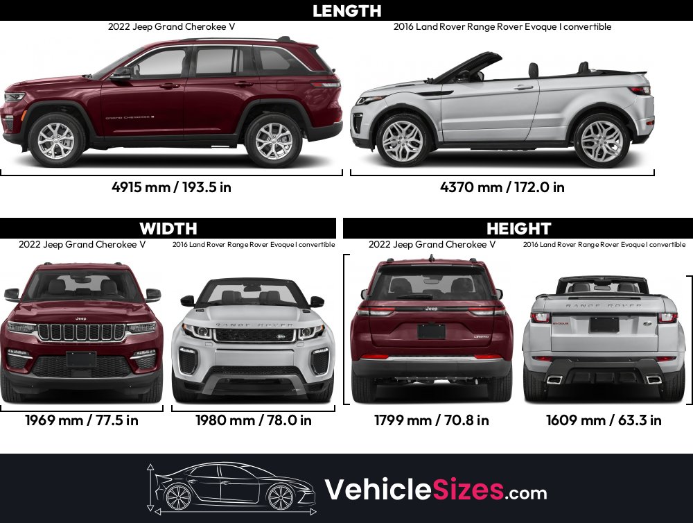 Range Rover Cherocke 2022 Jeep Grand Cherokee V vs 2016 Land Rover Range Rover Evoque I ...
