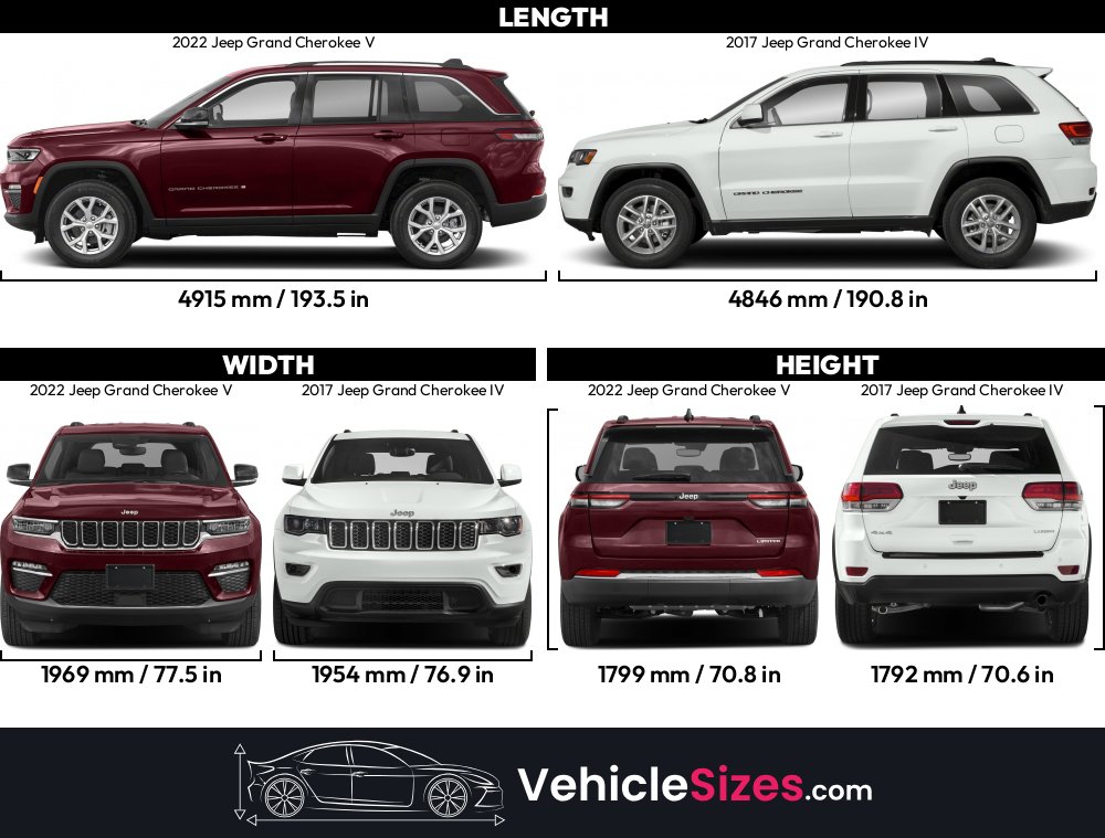 Vehicles Comparable To Jeep Grand Cherokee