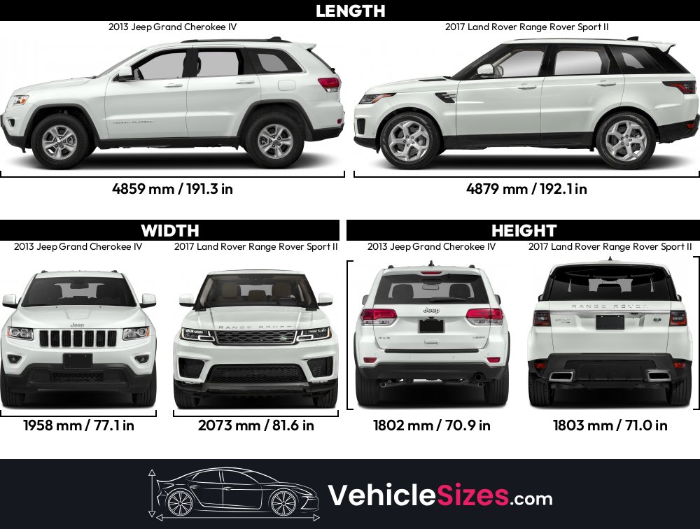 Range Rover Cherocke 2013 Jeep Grand Cherokee IV vs 2017 Land Rover Range Rover Sport II ...