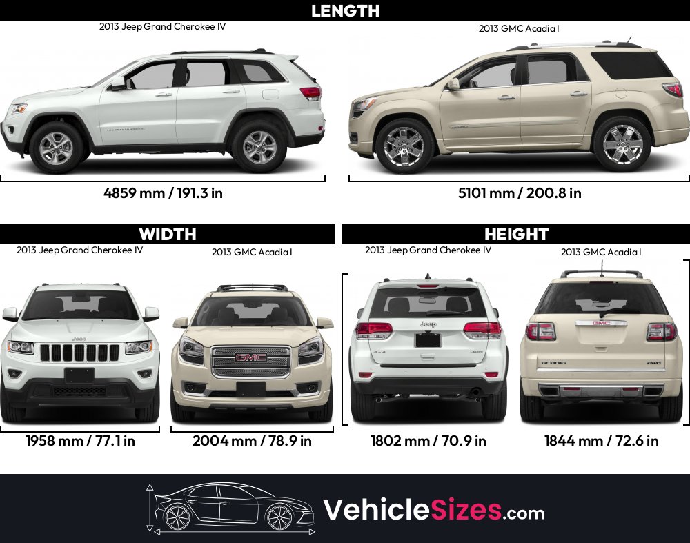 Vehicles Comparable To Jeep Grand Cherokee