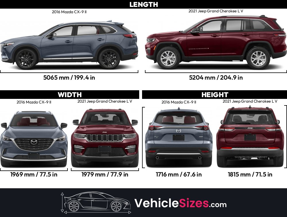 Sitemapcdatahttpsomobeldreferenzcomexciting Mazda Cx 9 Vs Jeep Grand Cherokee Gallery