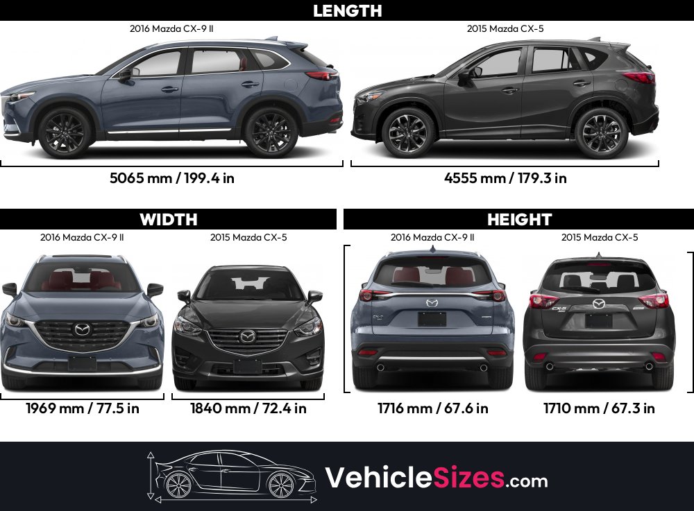 Sitemapcdatahttpswudinf Inetcomtire Size For Mazda Cx 5 2016