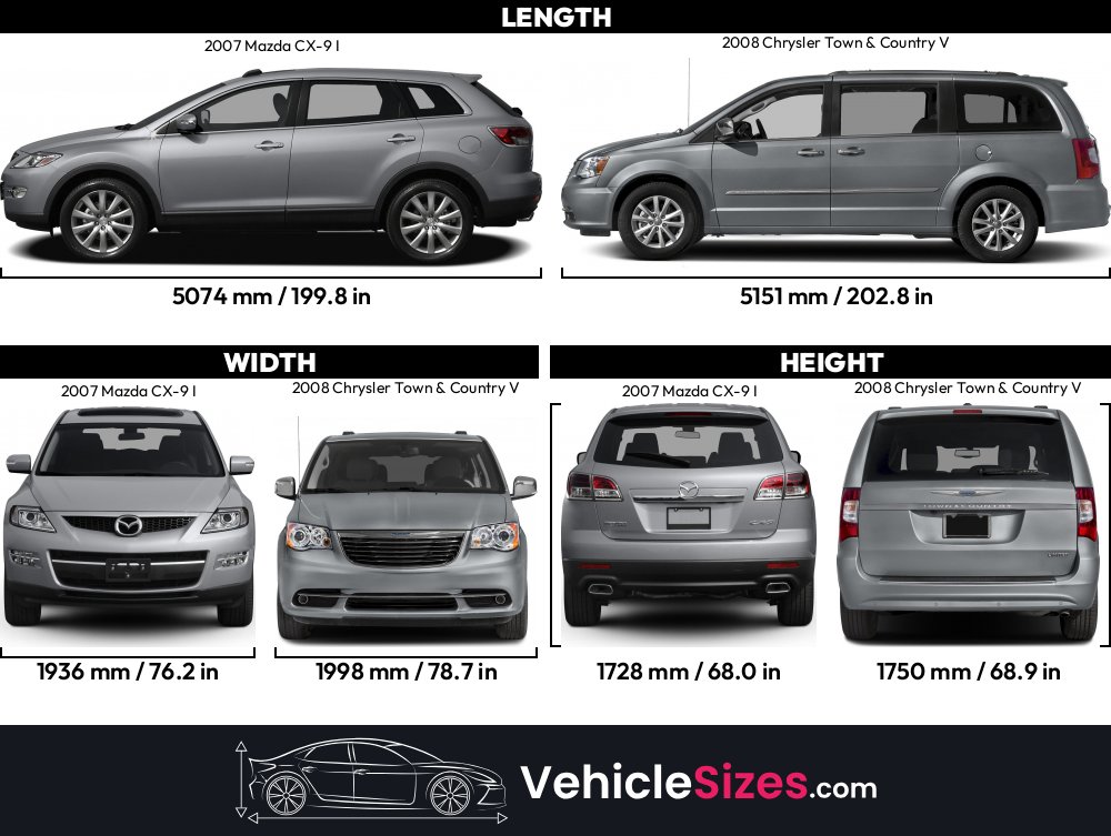 Sitemapcdatahttpwwwcellcare1com2008 Mazda Cx 9 Length