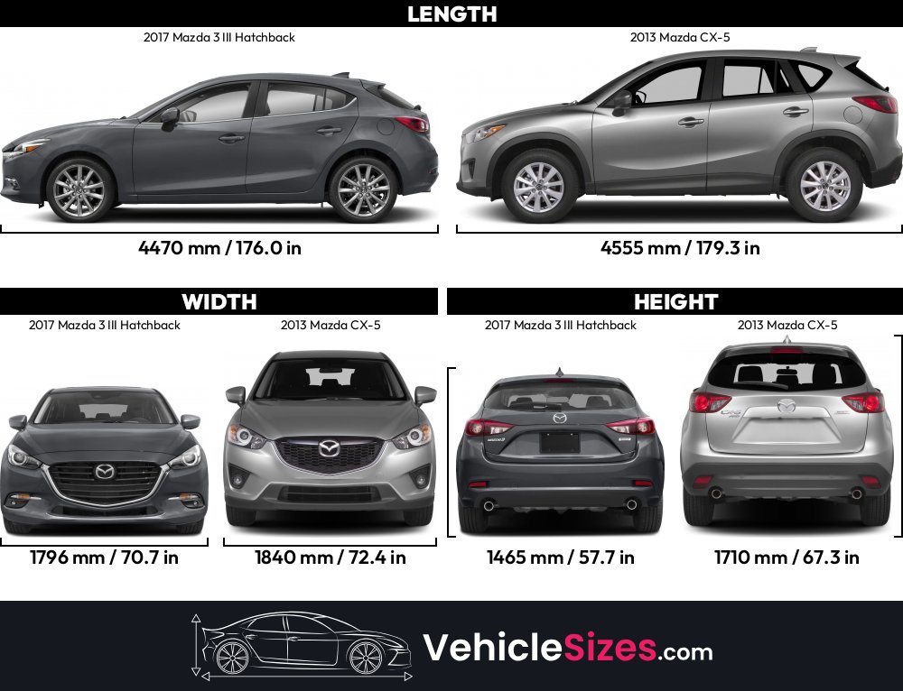 Sitemapcdatahttpthereferenznettire Size 2015 Mazda 3null