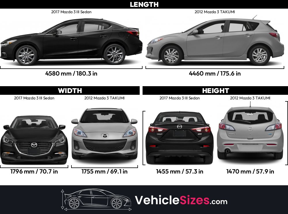 Sitemapcdatahttpthereferenznettire Size 2015 Mazda 3null