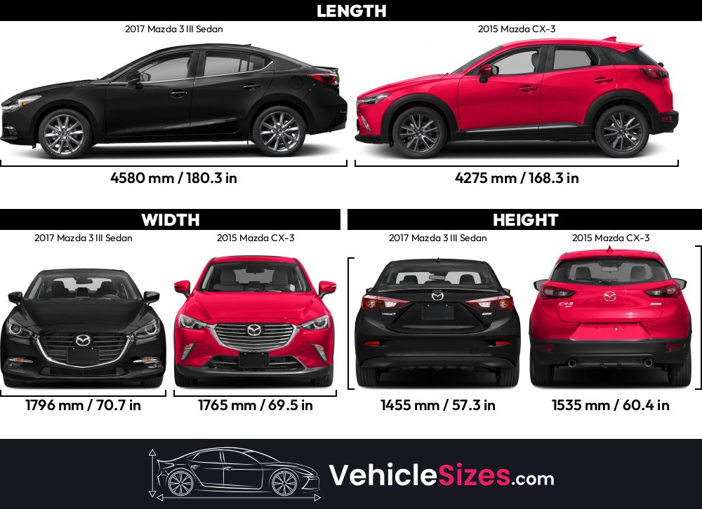Sitemapcdatahttpthereferenznettire Size 2015 Mazda 3null