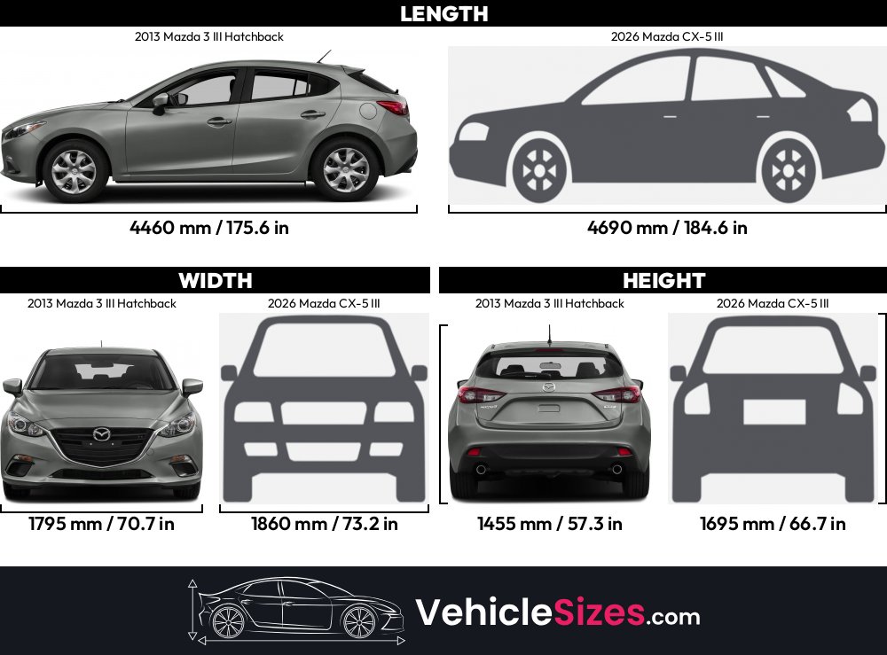 Sitemapcdatahttpthereferenznettire Size 2015 Mazda 3null