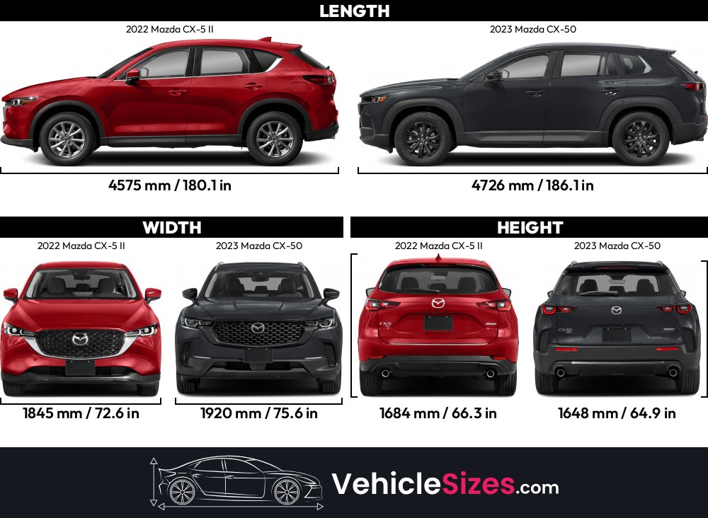 Sitemapcdatahttpswusdreferenzcommazda Cx 5 2023 Dimensiones