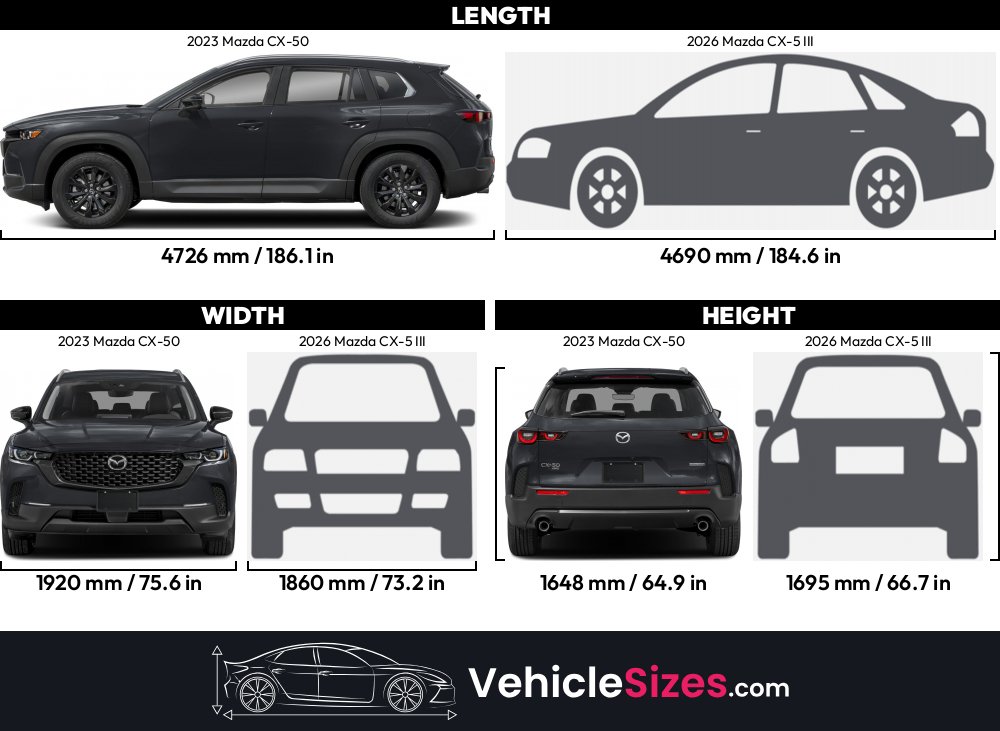Sitemapcdatahttpswusdreferenzcommazda Cx 5 2023 Dimensiones