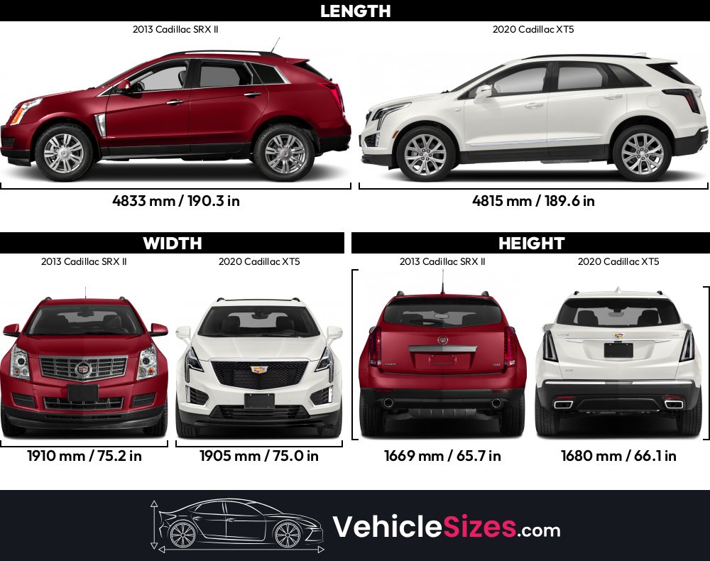 Sitemapcdatahttpthereferenznetcadillac Srx Dimensions 2015