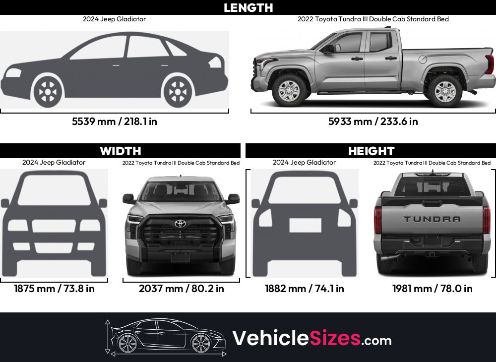 Sitemapcdatahttpskniidreferenzcomjeep Gladiator Vs Toyota Tundra