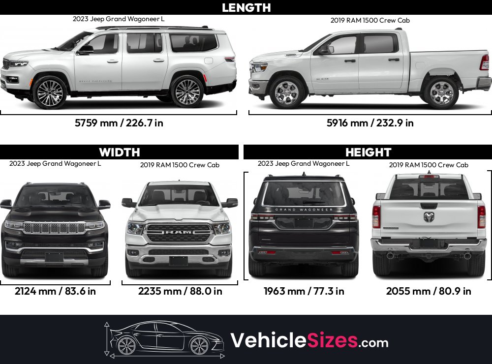 Surprising 2023 Ram 1500 Crew Cab Dimensions Images
