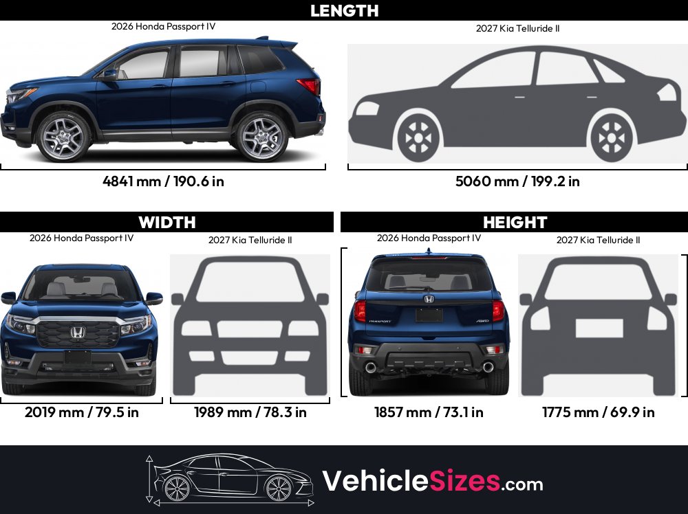 Cool Kia Telluride Vs Honda Passport Specs Photos