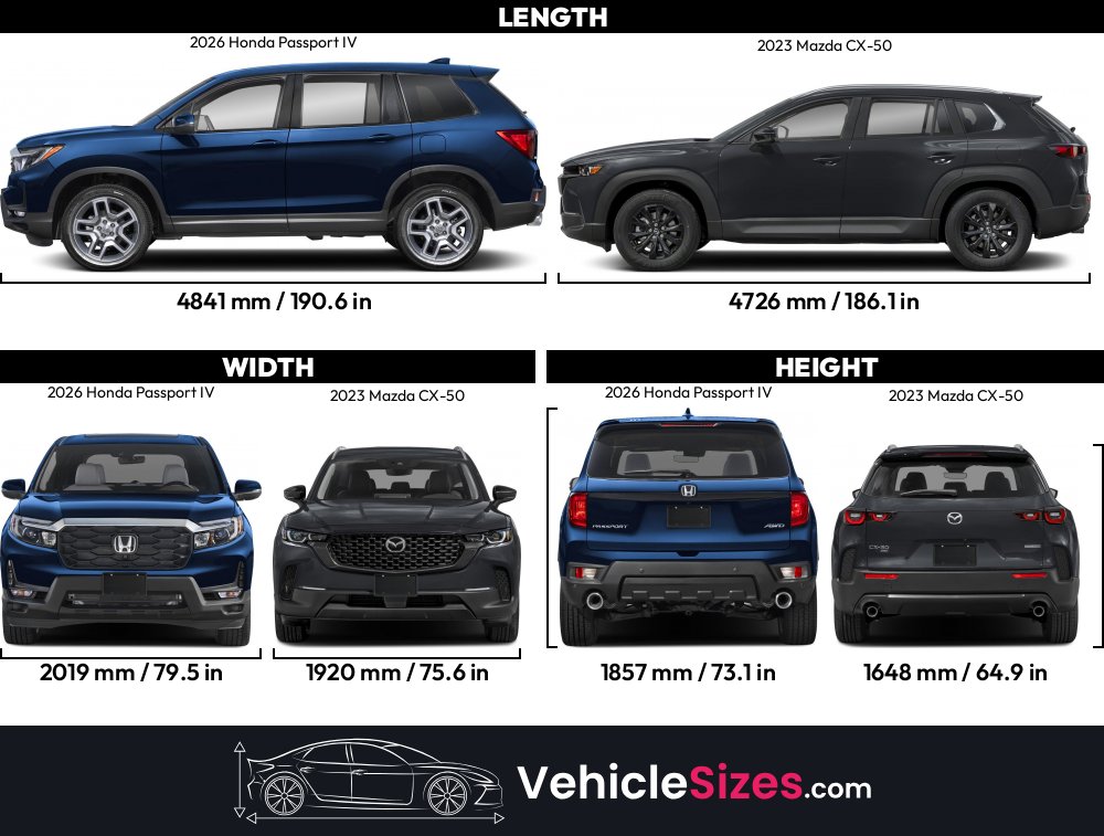 Sitemapcdatahttpstondreferenzcomsubaru Models 2023 By Size