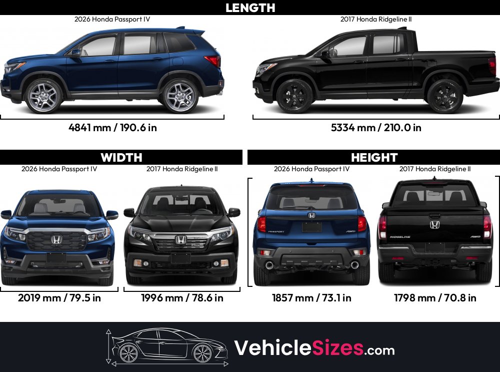 Honda Passport Size Comparison