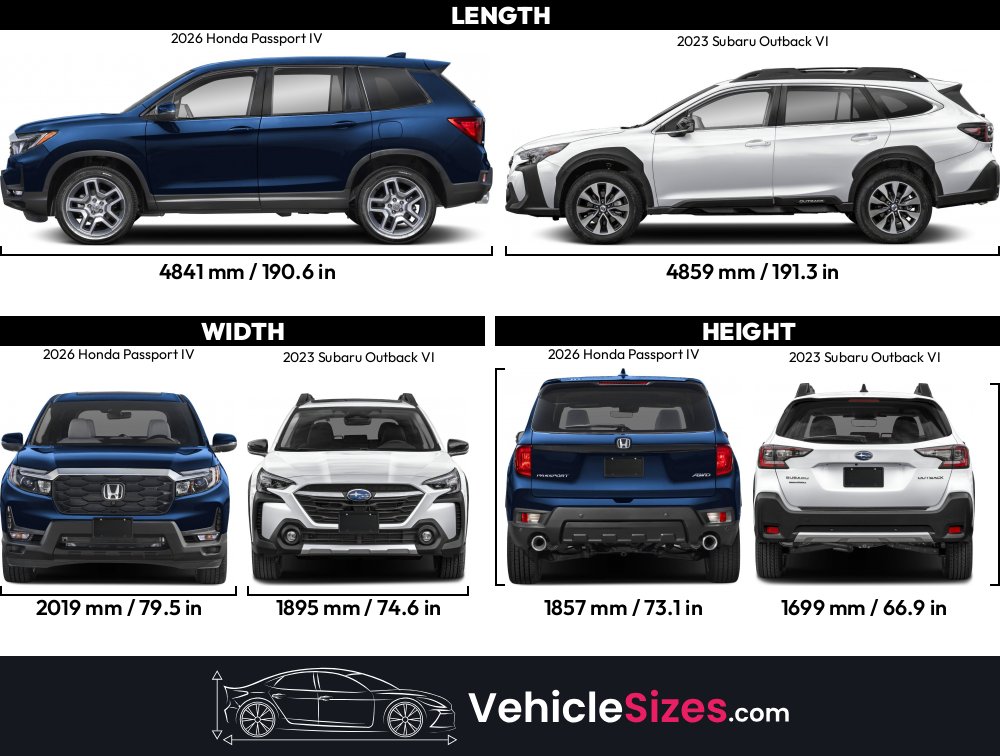 Honda Passport Size Comparison
