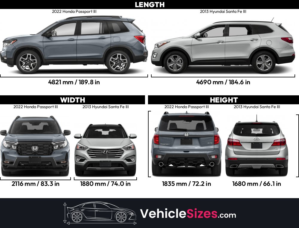 Honda Passport Size Comparison