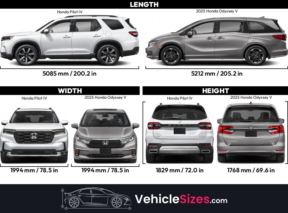 Sitemapcdatahttpsmai2dreferenzcom2003 Honda Pilot Specificationsnull