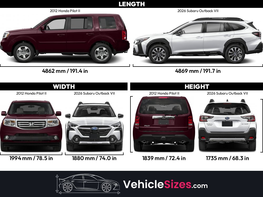 Length Of Honda Pilot 2012null