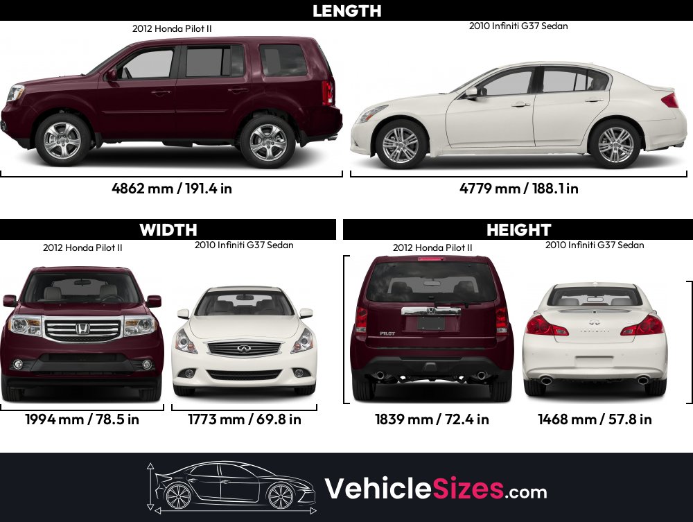 Length Of 2012 Honda Pilot