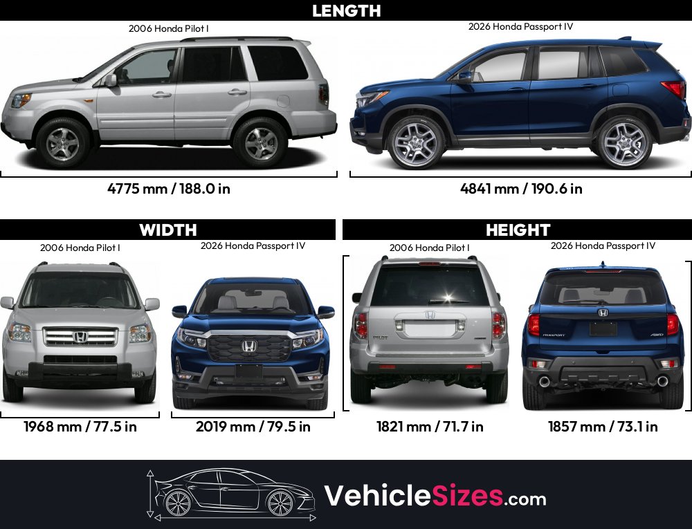 Length Of 2006 Honda Pilot