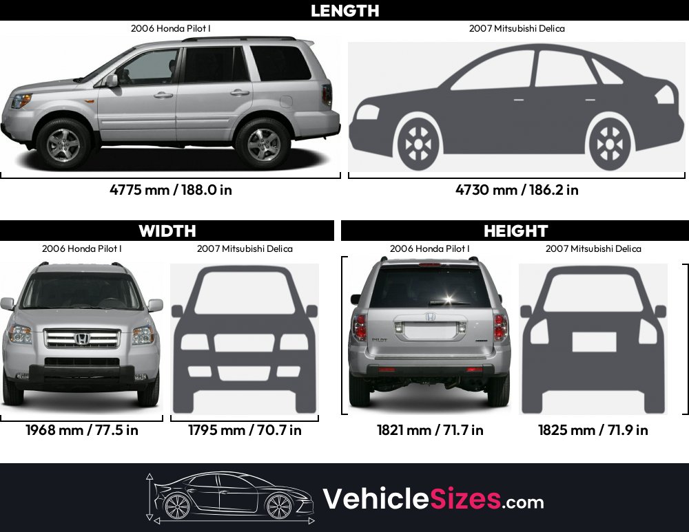 Length Of 2006 Honda Pilot