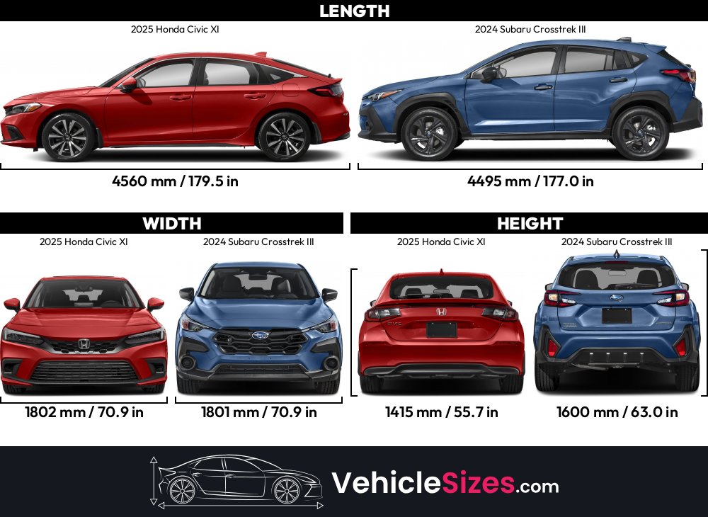 Honda Civic Vs Subaru Crosstrek