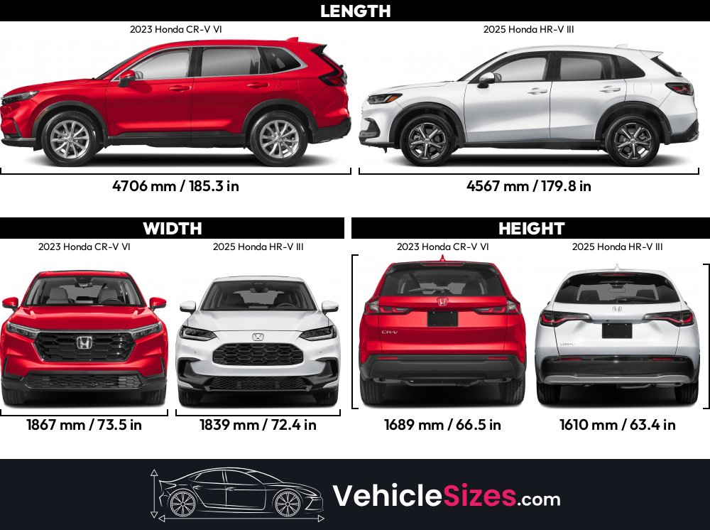 Honda Cr V Vs Honda Hr V Specs