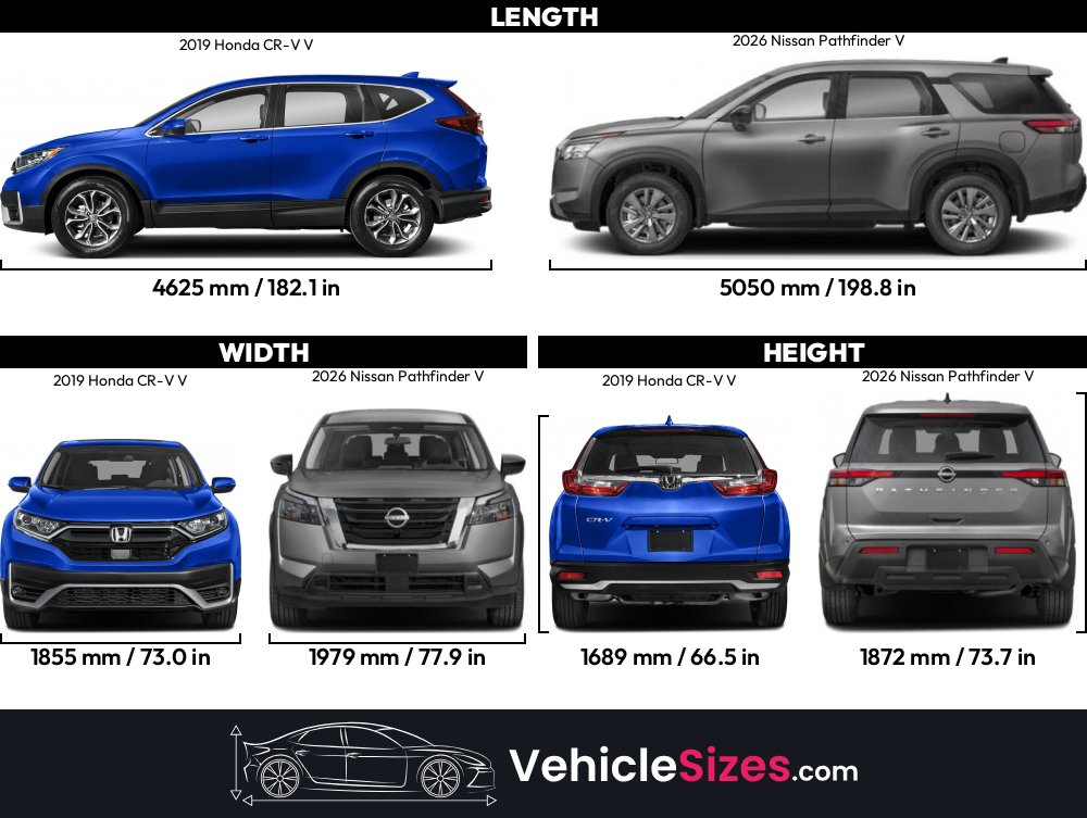 Sitemapcdatahttpswudinf Inetcomnissan Pathfinder Vs Honda Cr V