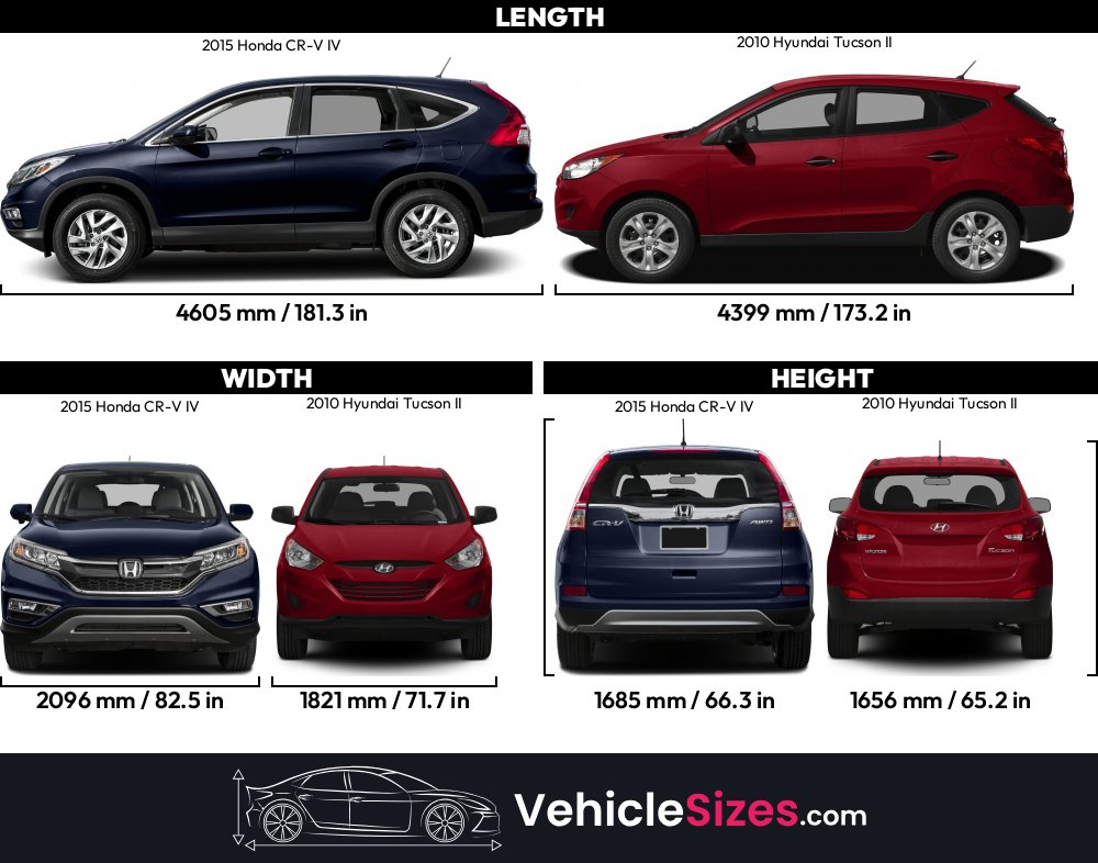 Sitemapcdatahttpstondreferenzcomtire Size For 2015 Honda Cr Vnull