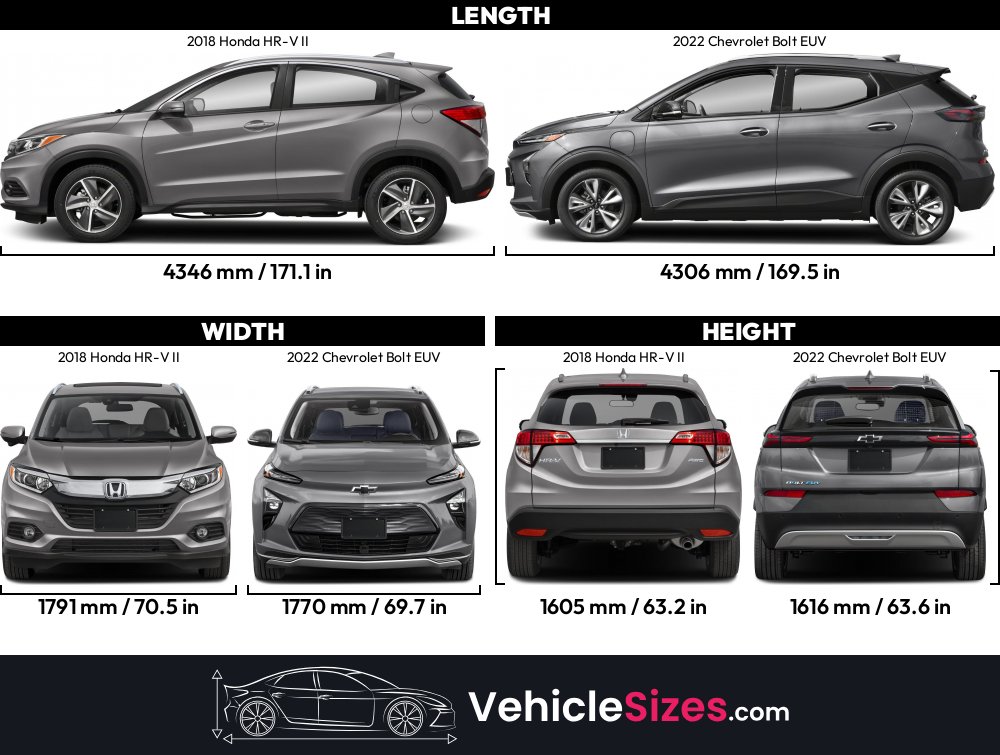 Extraordinary Honda Hrv Dimensions 2018 Images