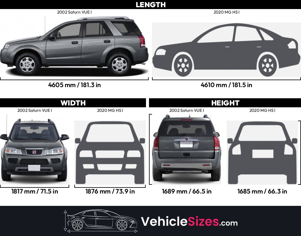 Sitemapcdatahttpswudinf Inetcom07 Saturn Vue Tire Size