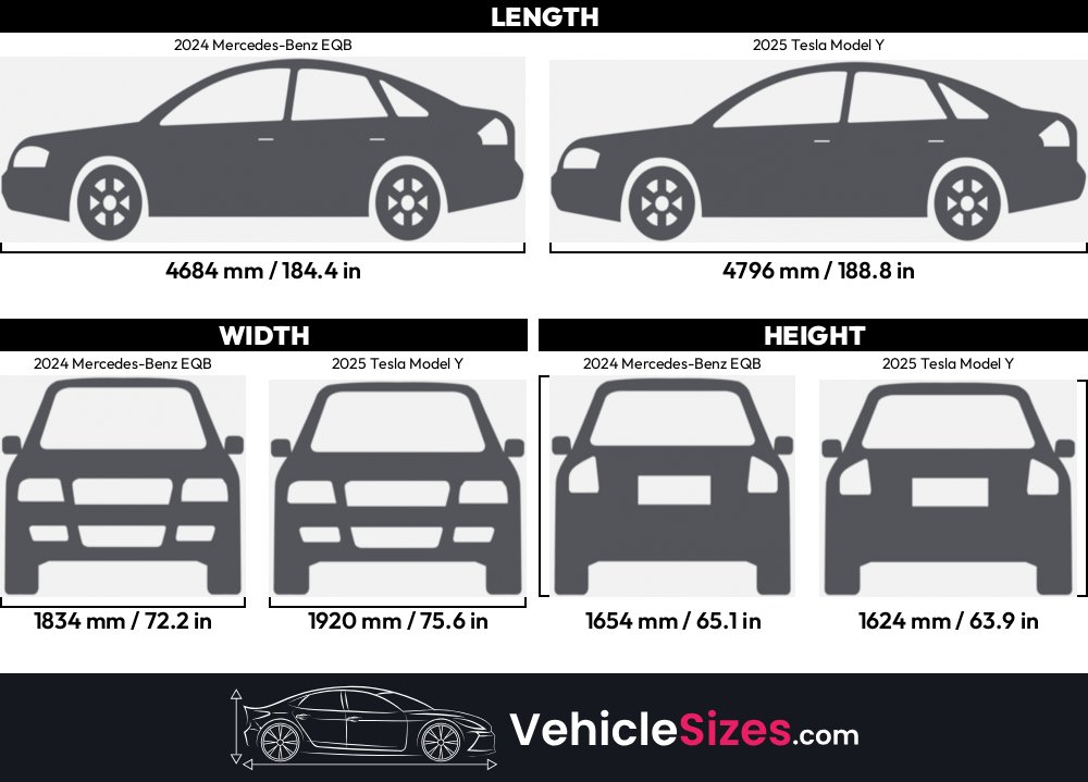 2024 Mercedes-Benz EQB vs 2025 Tesla Model Y Dimension Comparison