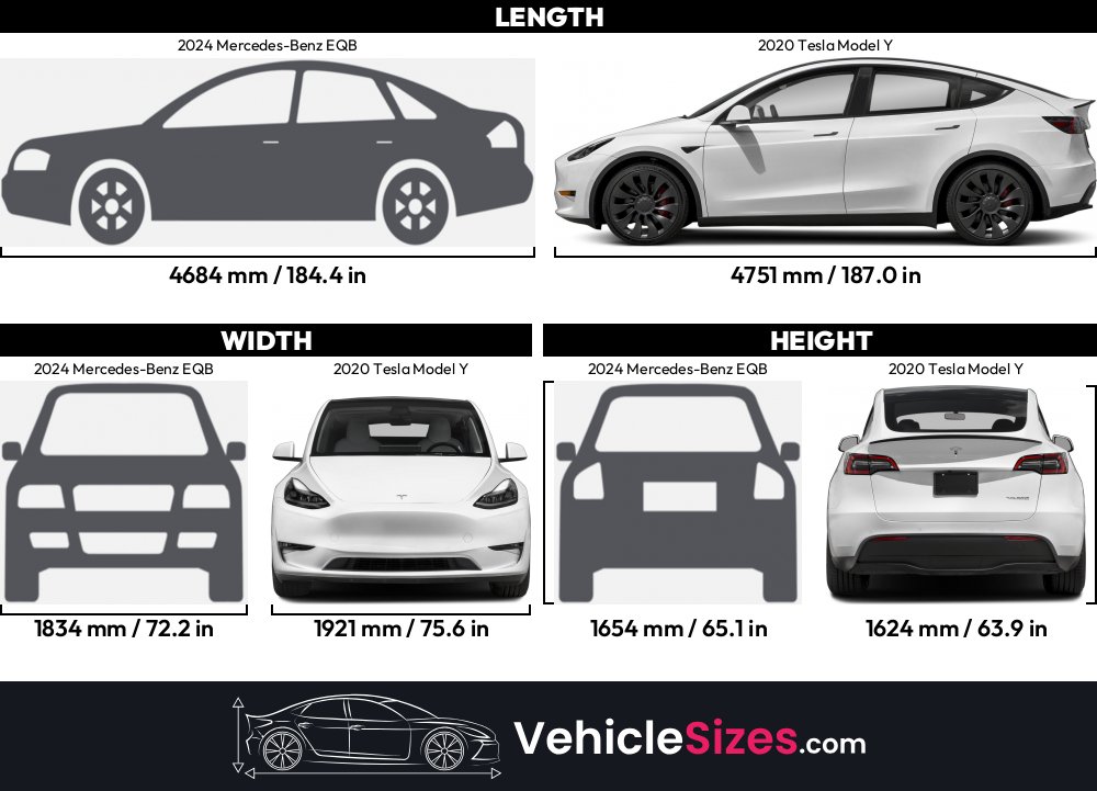 2024 Mercedes-Benz EQB vs 2020 Tesla Model Y Dimension Comparison