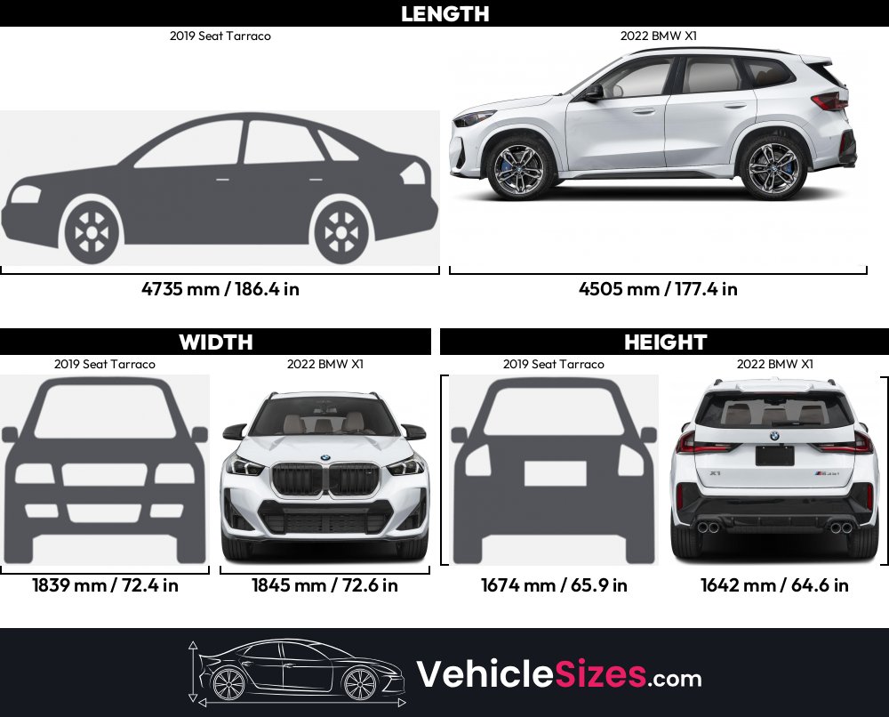 Bmw Suv Size Comparisonnull
