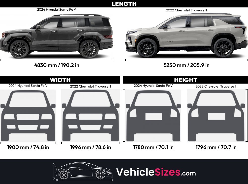 Sitemapcdatahttpthereferenznetchevrolet Traverse Vs Hyundai Santa Fenull