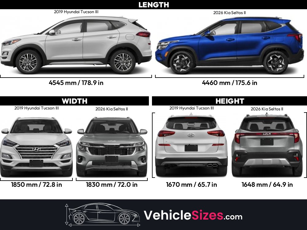 Compare Hyundai Tucson Modelsnull