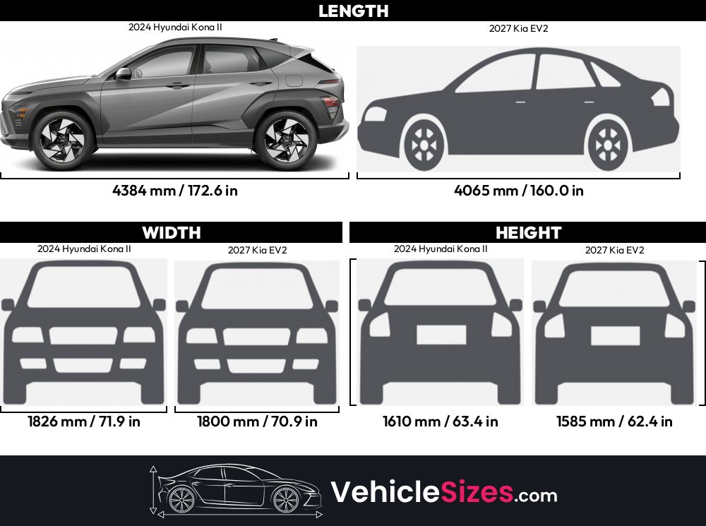 2024 Hyundai Kona II Vs 2027 Kia EV2 Dimension Comparison