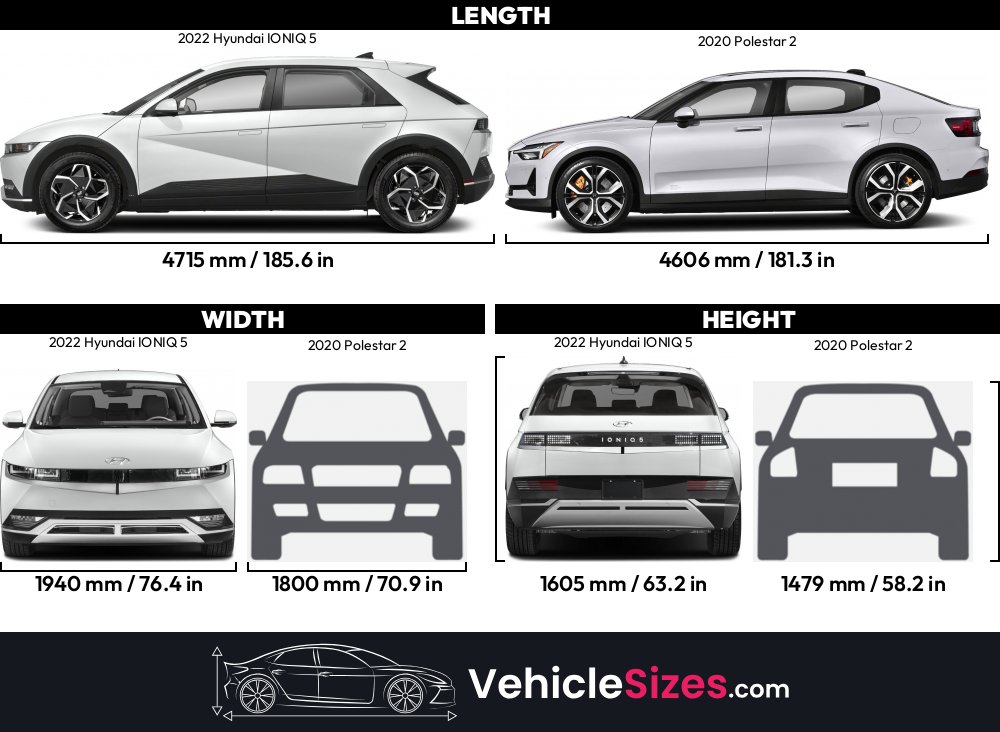 Elegant Polestar 2 Size Comparison Photos
