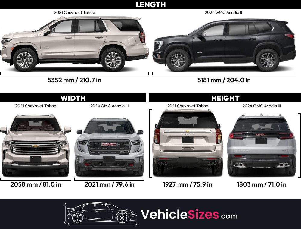 Stunning Gmc Acadia Vs Chevrolet Tahoe Gallery