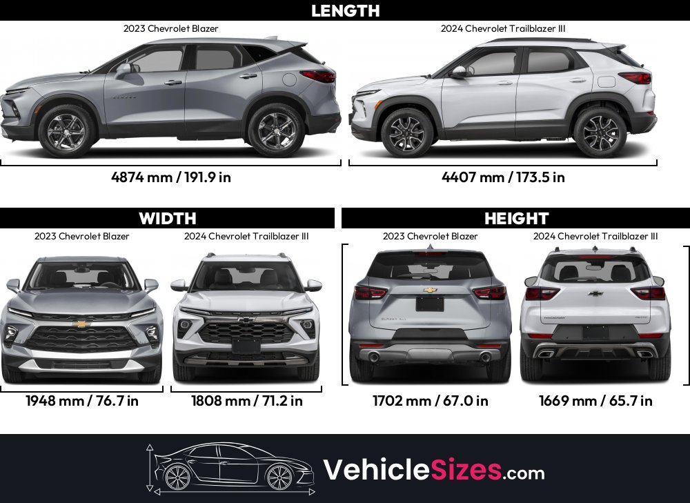 Inspiring 2024 Chevrolet Blazer Vs 2024 Chevrolet Trailblazer Gallery