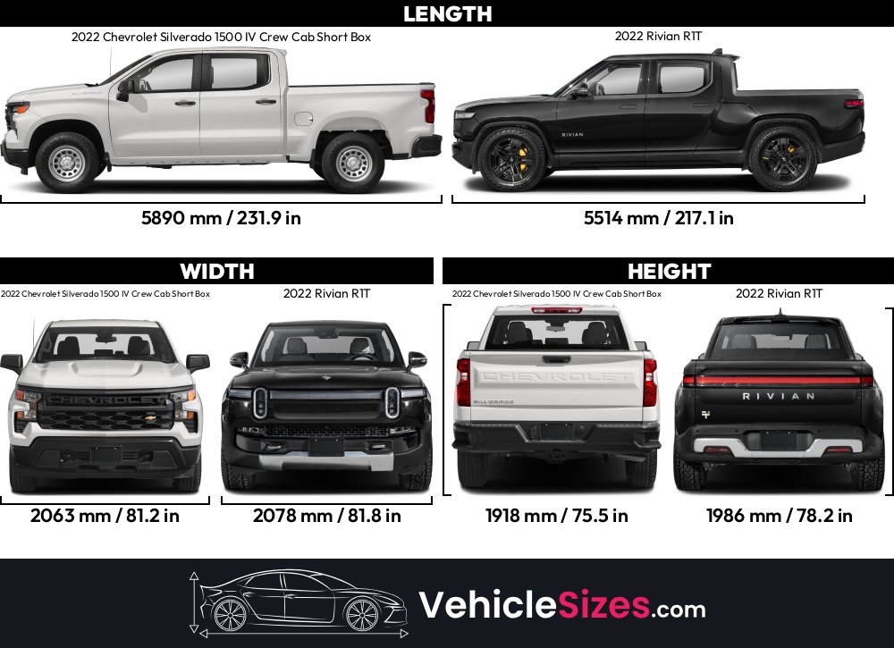 Sitemapcdatahttpsreininf Inetcom2022 Silverado Crew Cab Short Bed Lengthnull
