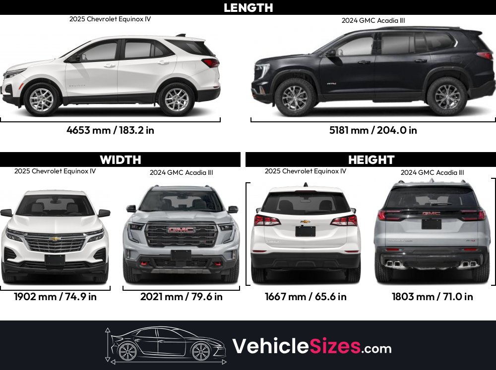 Sitemapcdatahttpswudinf Inetcomtire Size For Chevy Equinox