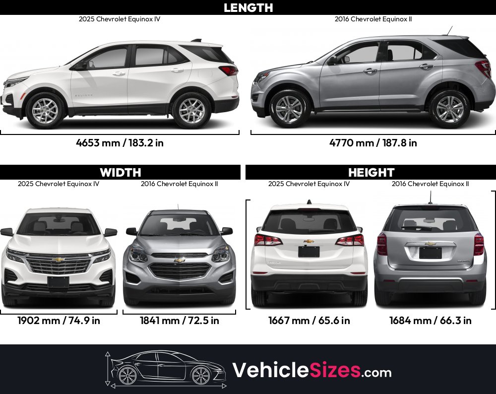 Sitemapcdatahttpwwwcellcare1comtire Size For 2014 Chevy Equinoxnull