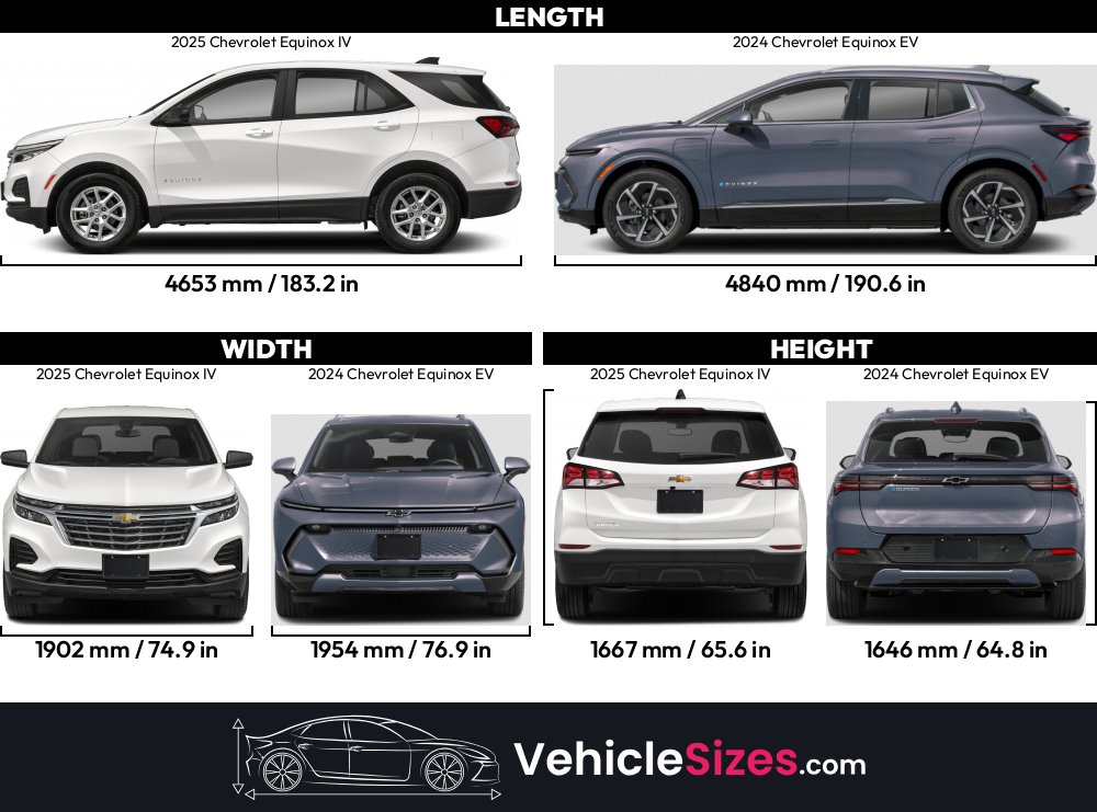 Sitemapcdatahttpswudinf Inetcomtire Size For Chevy Equinox