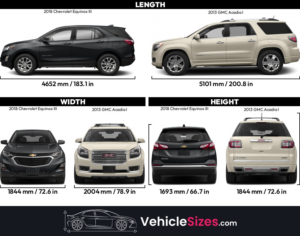Chevy Equinox Size Comparison
