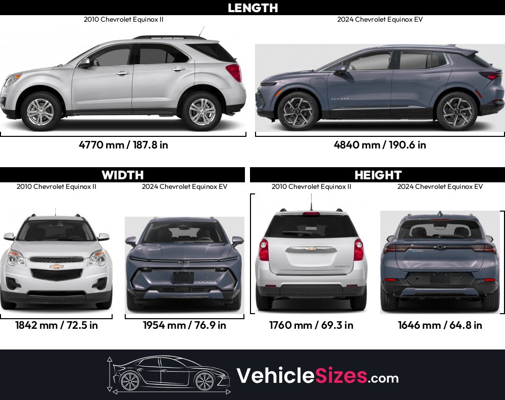 Sitemapcdatahttpswudinf Inetcomtire Size For Chevy Equinox