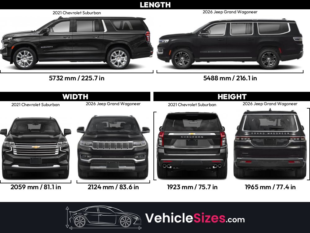 Sitemapcdatahttpsomobeldreferenzcominspiring Suv Comparable To Suburban Gallery